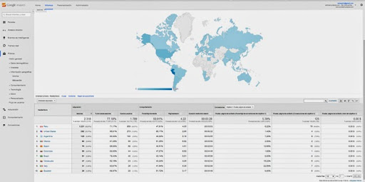 SEO-arquitectos